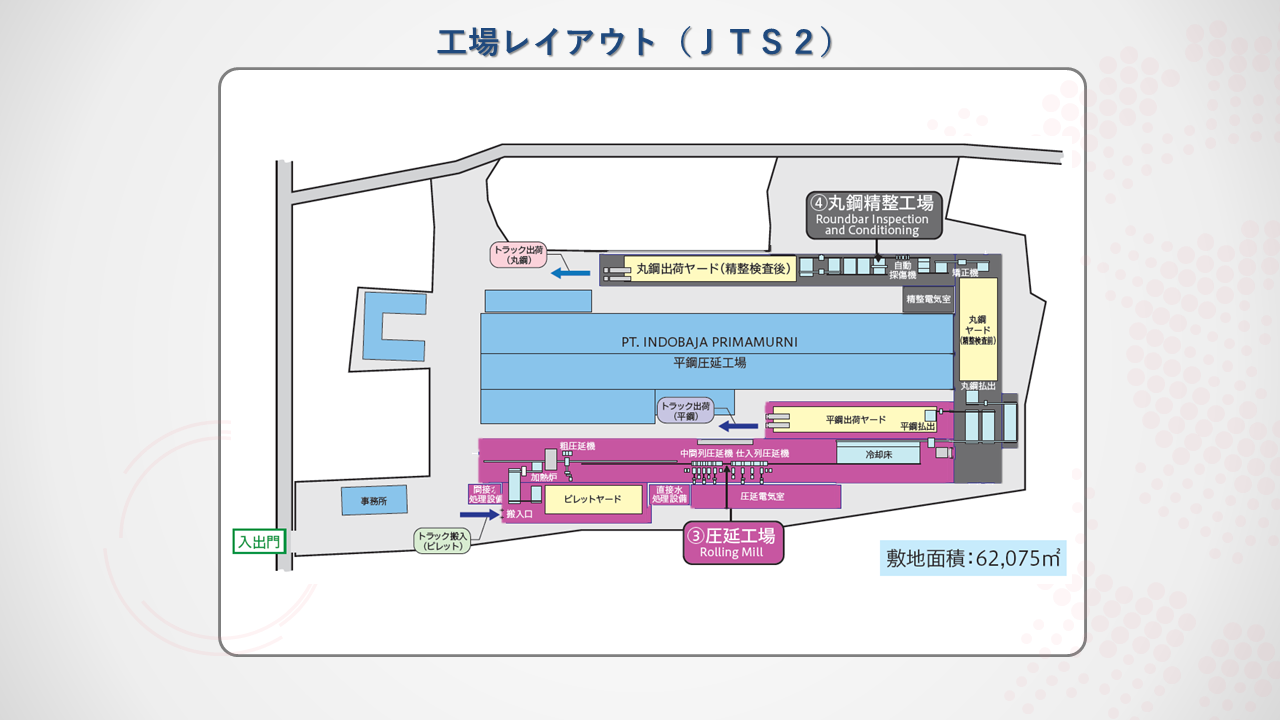 Factory Layout JTS 2