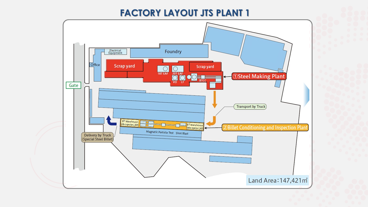 Factory jts1