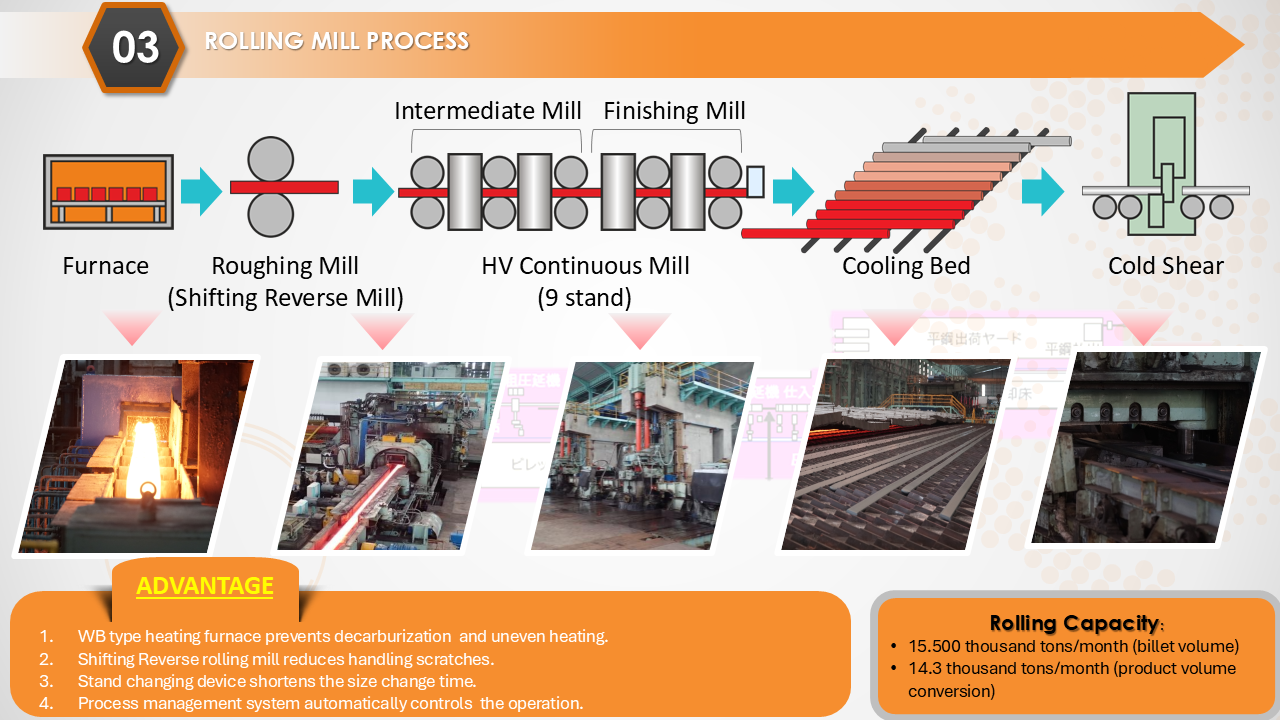 Company Profile Slide 5