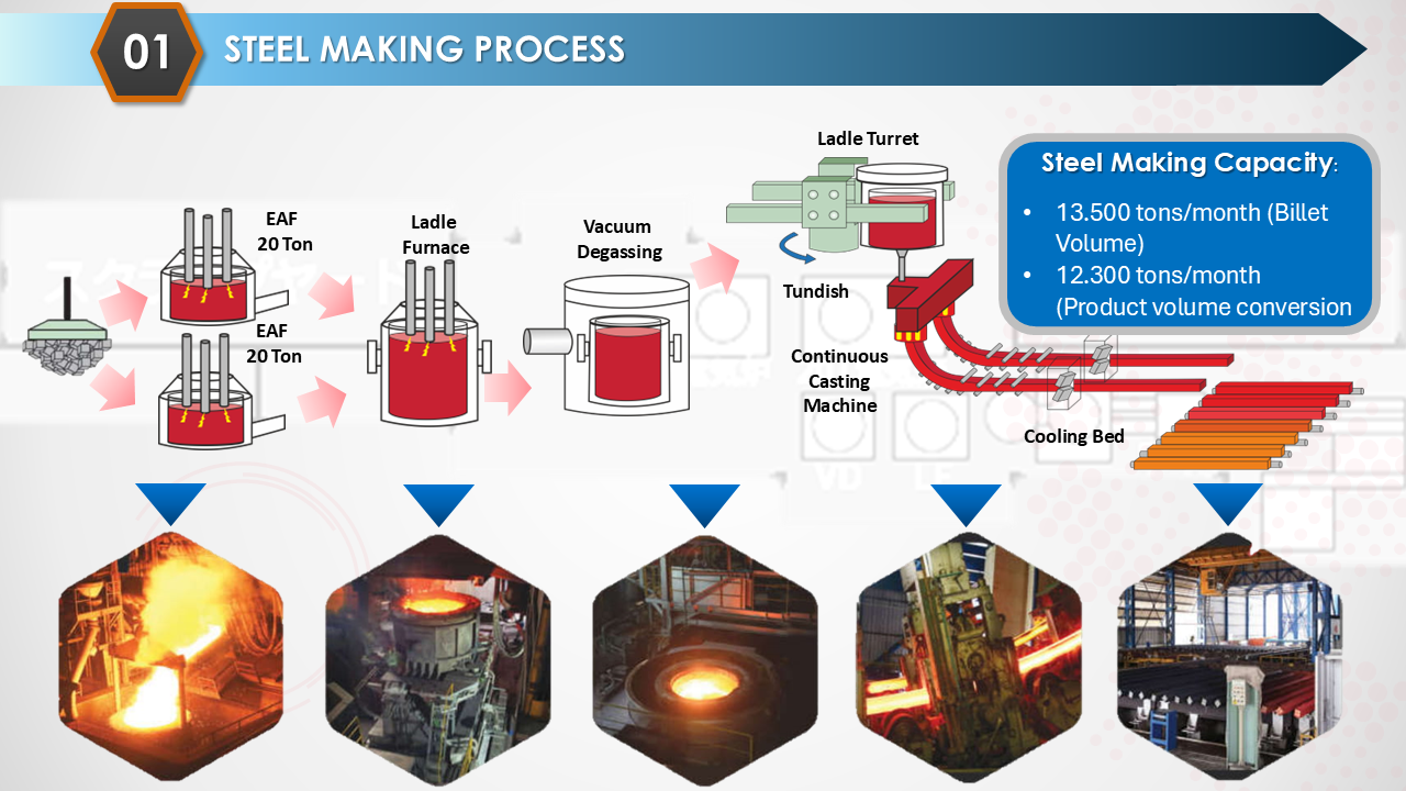 steelmaking