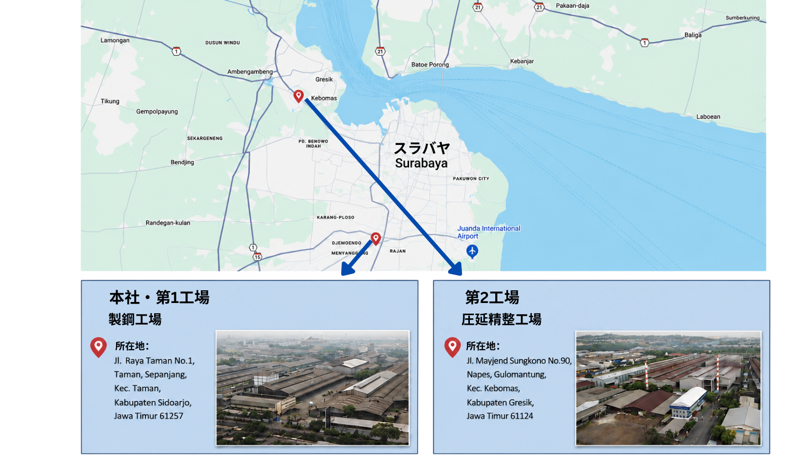 Location